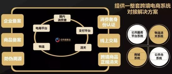跨境电商保税进口模式解析与O2O系统运营方案