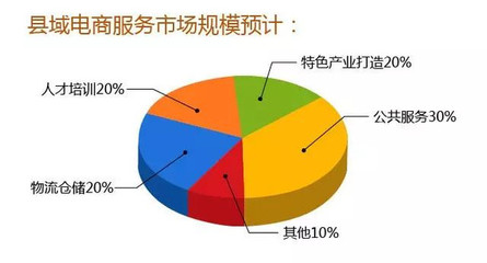 县域电商现状与发展策略 构建面向未来的电子商务服务体系